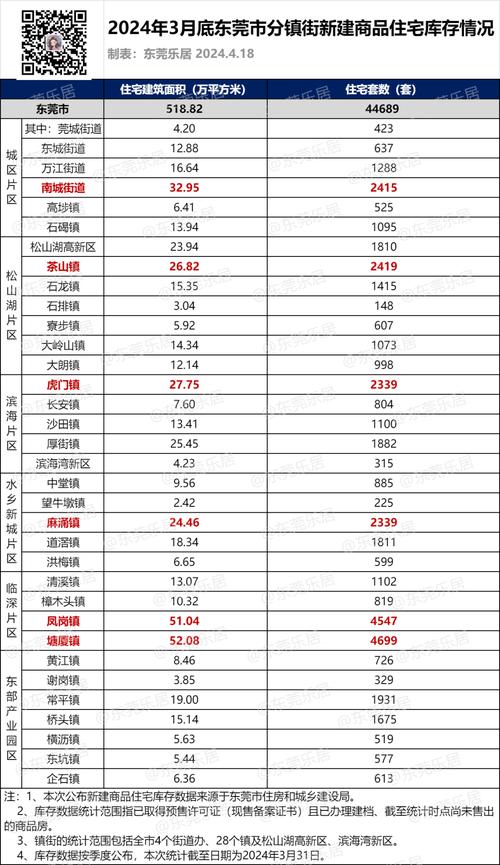 东莞房价资讯平台有哪些-东莞房价资讯平台有哪些网站