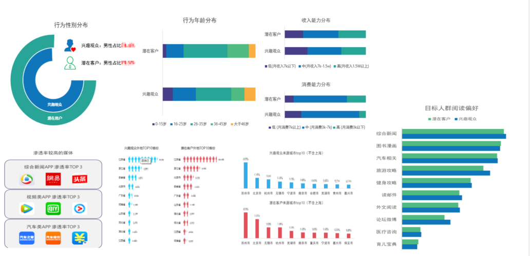 人员数据分析-人员数据分析报告