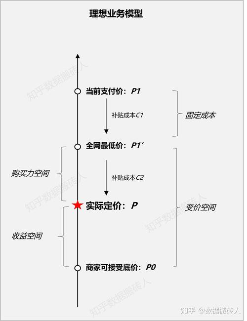 手机营业厅价格策略-移动营业厅的价格策略