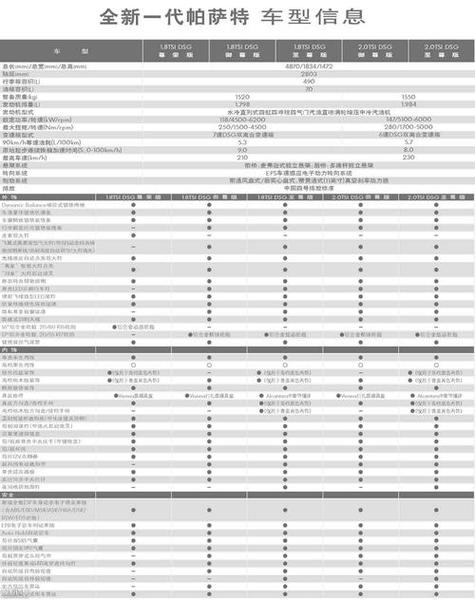 介绍车辆配置知识的文章-介绍车辆配置知识的文章怎么写