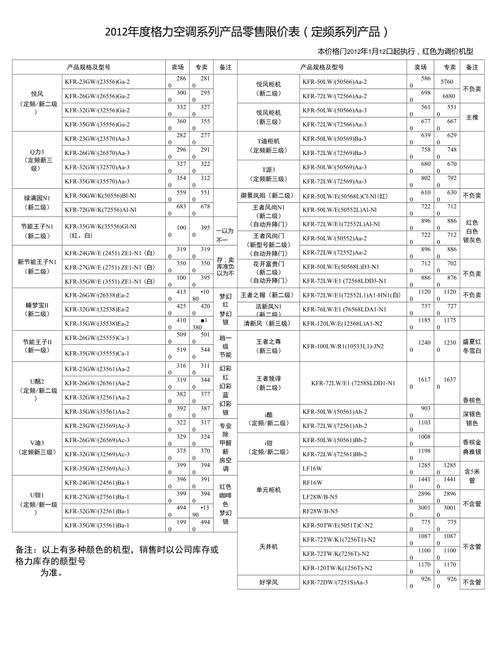 格力手机最便价格查询-格力手机价格表