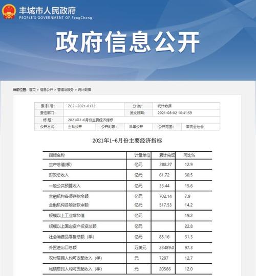 江西丰城房价资讯搜索-江西丰城房价2021最新价格