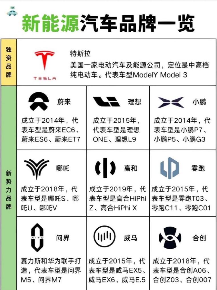 新能源汽车品牌大全-新能源汽车品牌大全标志图