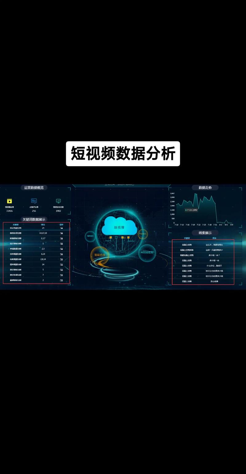 平台数据分析-短视频平台数据分析