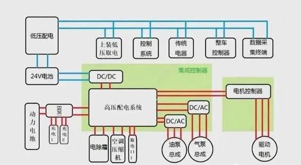 新能源汽车电控系统-新能源汽车电控系统包含哪些