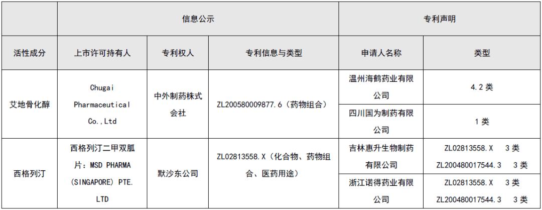 医药知识产权的文章-医药知识产权的文章有哪些