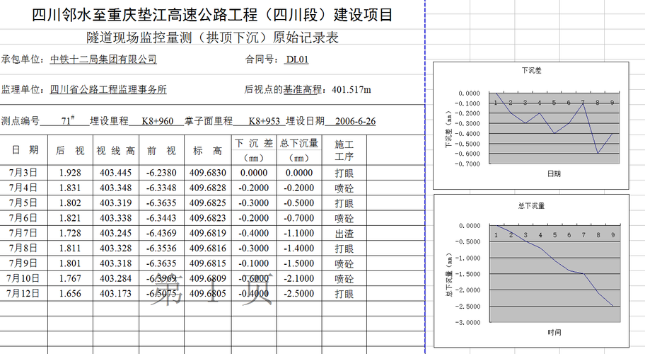 监测数据分析-监测数据分析报告