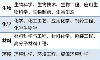 新能源属于什么专业-新能源属于什么专业大类