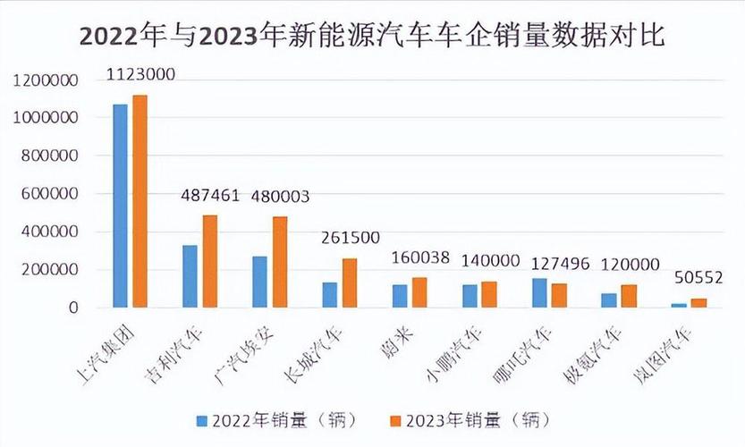 新能源汽车市场现状-新能源汽车市场现状调查准备阶段需要完成什么工作