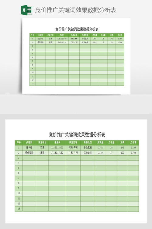 推广数据分析-推广数据分析的内容包含