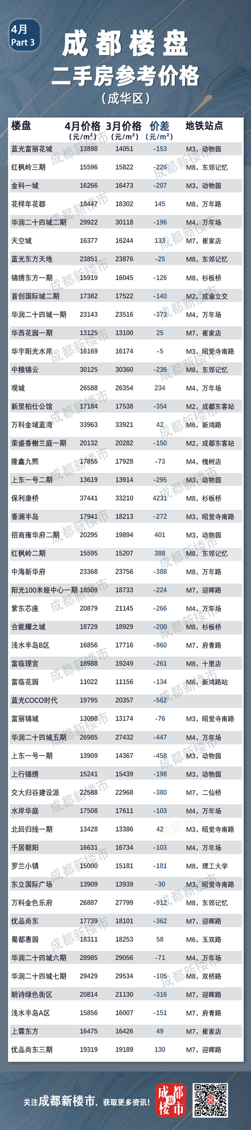 郫都区房价 资讯搜索-郫都区房价2021最新价格