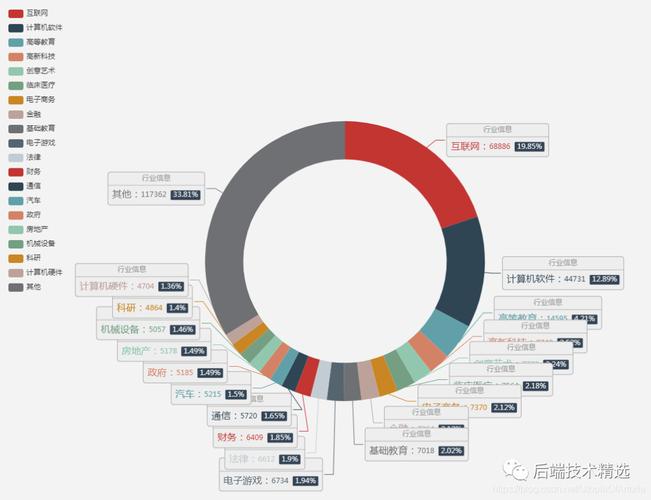 知乎数据分析-知乎 数据