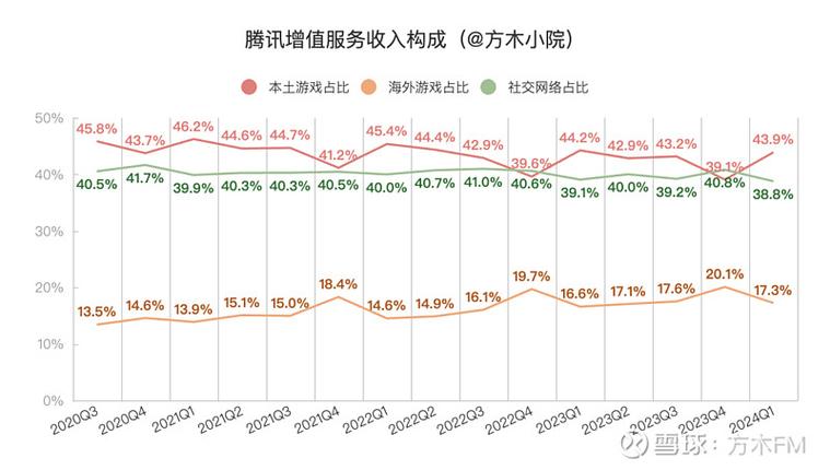 腾讯数据分析-腾讯数据分析师年薪多少钱