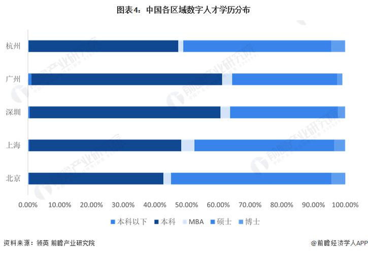 人才数据分析-人才数据分析可以从哪个方面分析