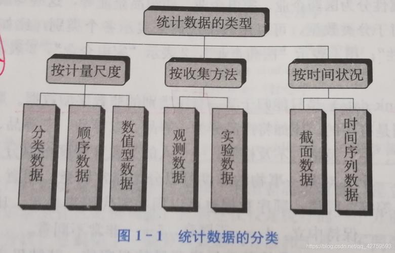 统计学数据分析-统计学数据分析方法有哪些