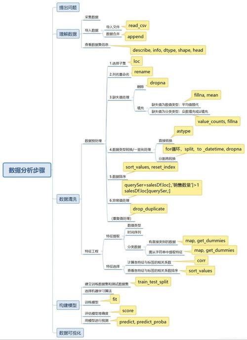 数据分析目的-数据分析目的是什么