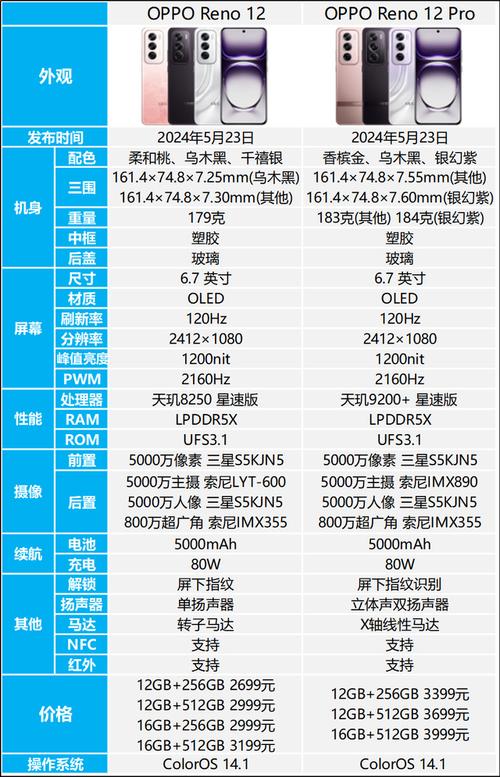 oppo手机规格大屏价格-oppo手机规格大屏价格多少