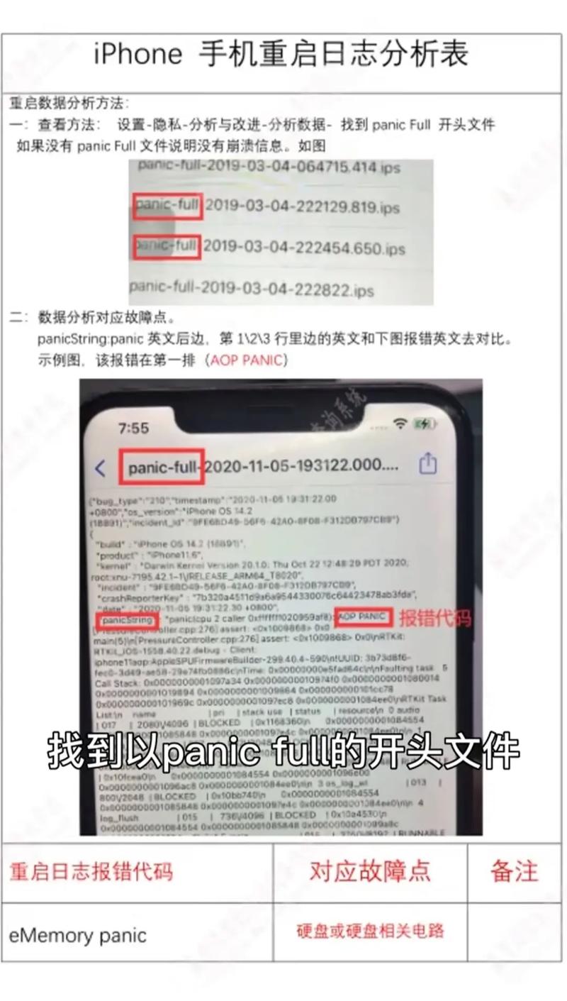 数据分析代码-苹果手机重启数据分析代码