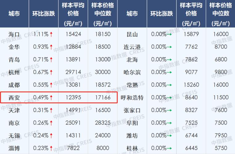 西安 房价 资讯官网首页-西安 房价 资讯官网首页查询