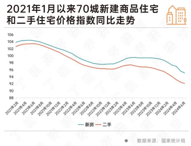 2019年房价资讯-2019年 房价