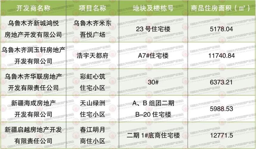 新疆楼盘资讯最新房价-新疆楼盘资讯最新房价走势