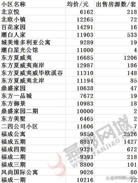 北京及周边房价资讯-北京及周边房价资讯最新