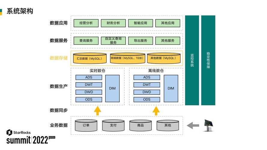 数据分析体系-数据分析体系搭建