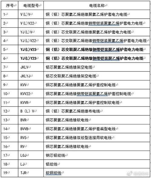 新能源电缆-新能源电缆标准