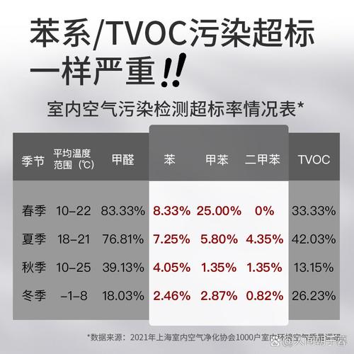 新房装修异味检测资讯-新房装修异味检测资讯怎么写