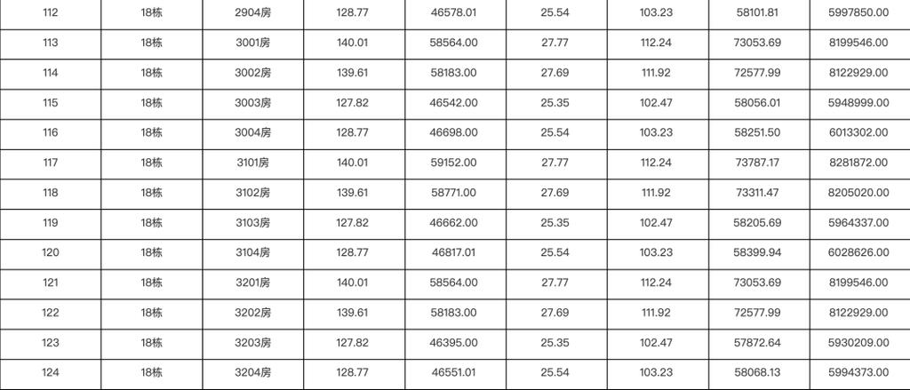 珠海房价资讯特价房源信息-珠海房价资讯特价房源信息查询