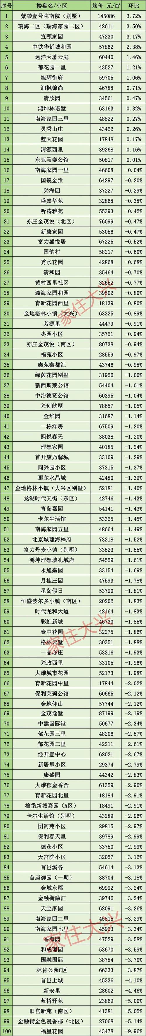 2021房价最新资讯-2021房价最新消息