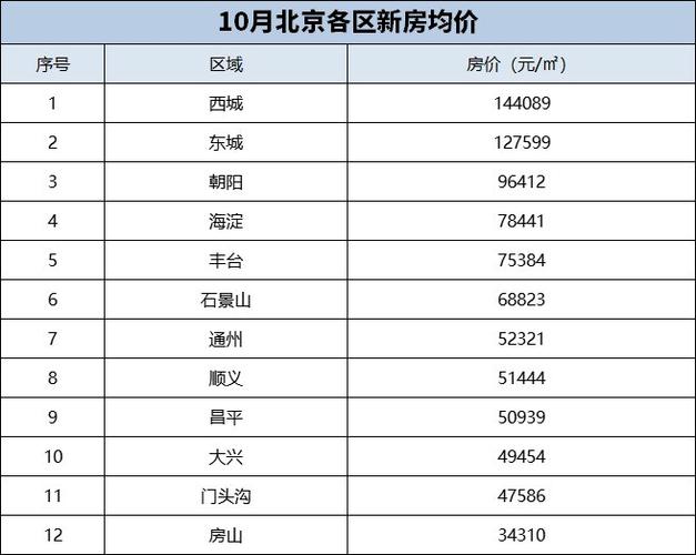 北京市生活资讯房价-北京市生活资讯房价查询