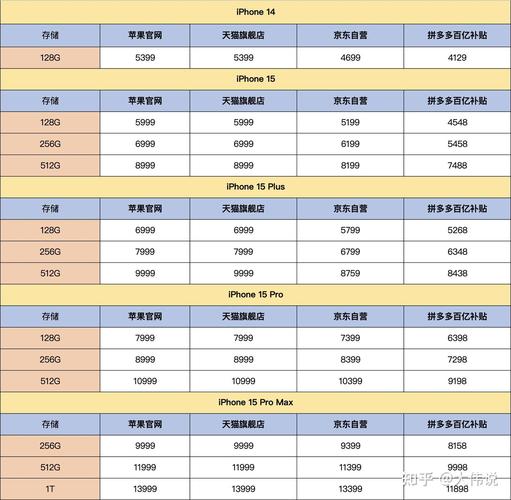 苹果手机隔代产品价格-苹果手机隔代买最划算