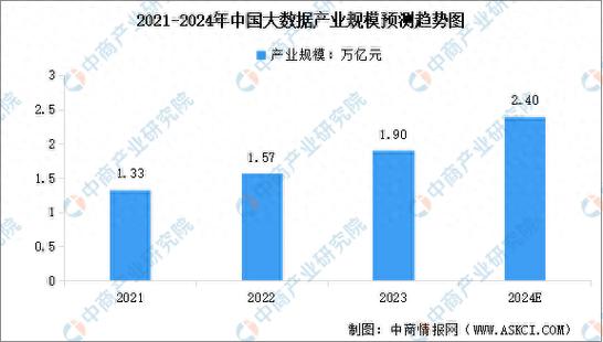 大数据分析前景-大数据分析前景如何