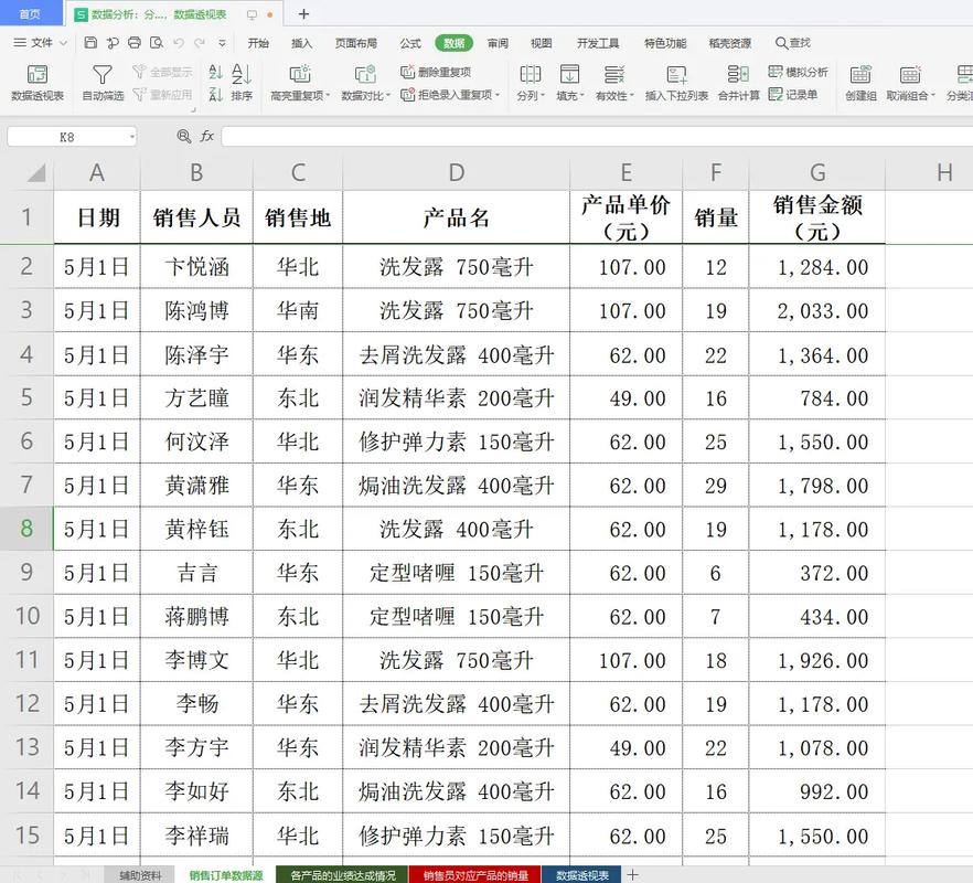 excel图表数据分析-excel图表数据分析如何增加到ppt