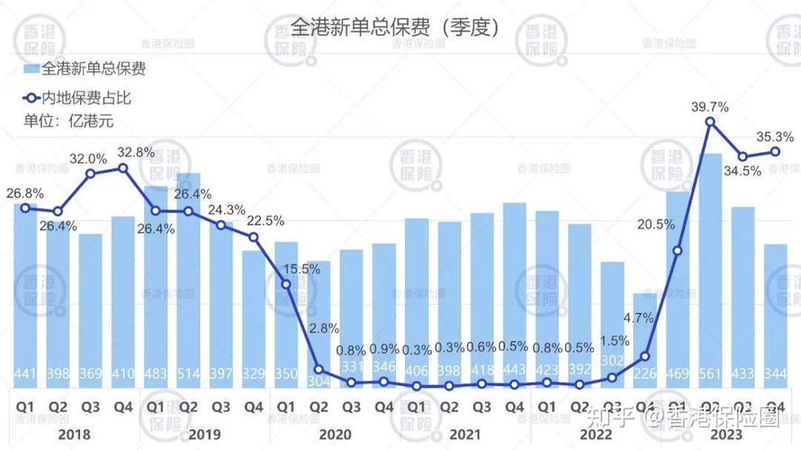 香港保险产业数据分析(香港保险产业数据分析)