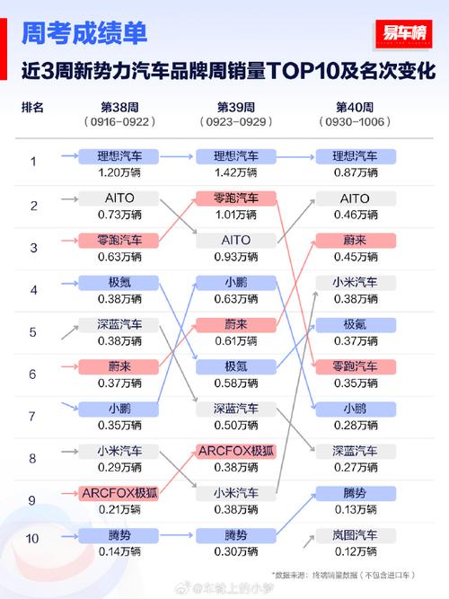 日常汽车资讯-日常汽车资讯怎么写