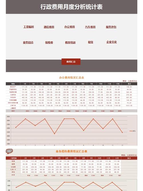 数据分析日报-数据分析日报周报月报