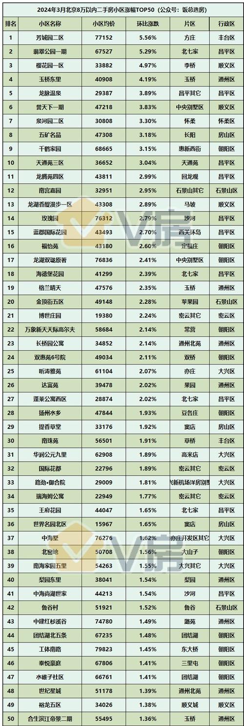 北京房价 - 资讯搜索-北京房价最新列表