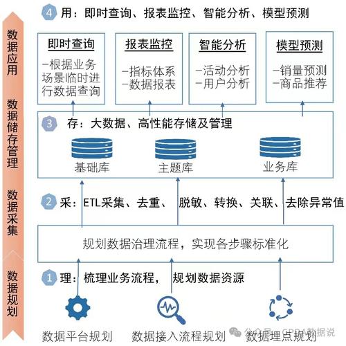 spss数据分析师认证(spss数据分析师认证报告)