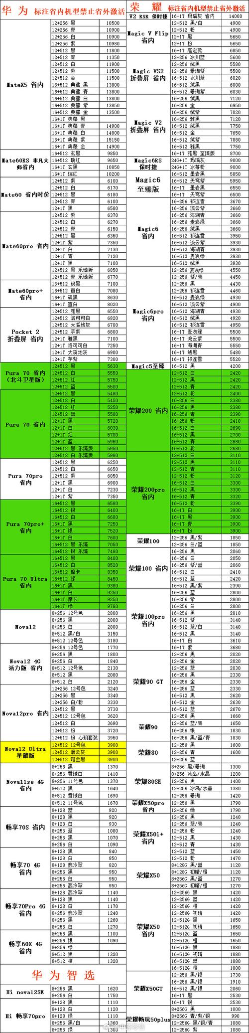 现在国内手机价格前十-现在国内手机价格前十排名