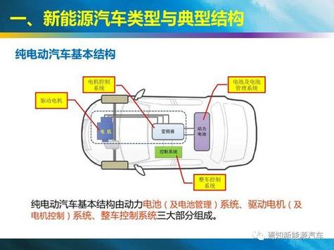 新能源汽车构造-新能源汽车构造与原理