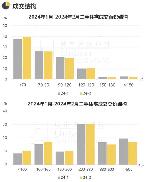 二手房数据分析-二手房数据分析报告