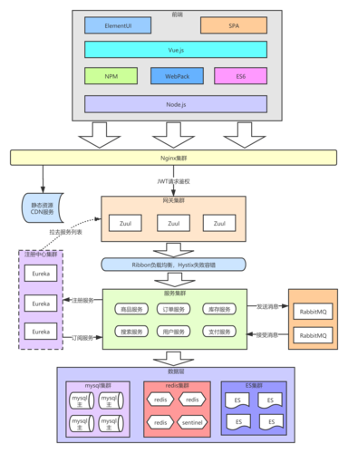 java数据分析-java数据分析框架