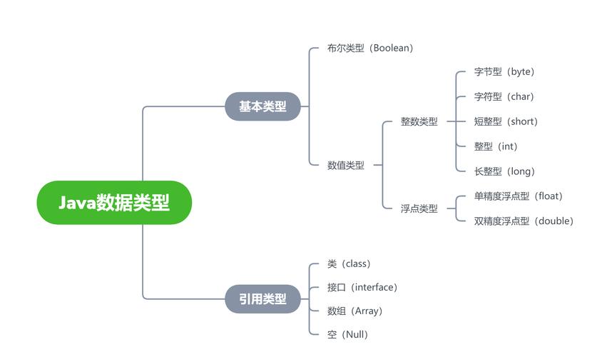 java 数据分析-java数据分析