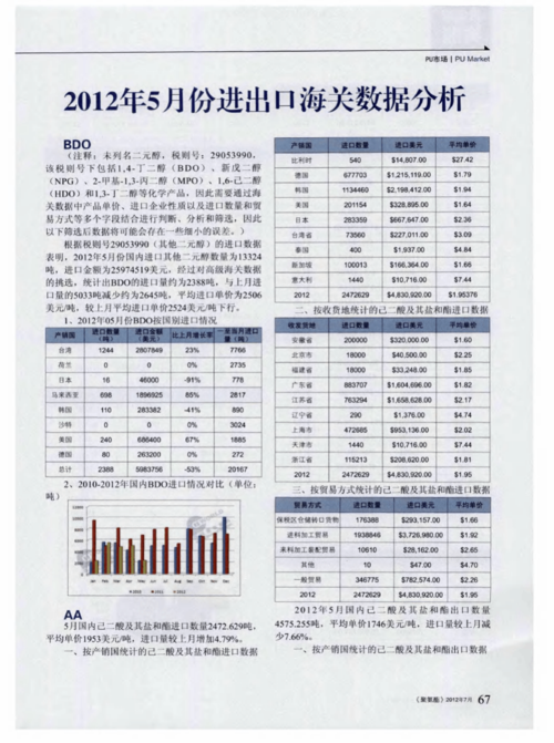 海关数据分析-海关数据分析报告