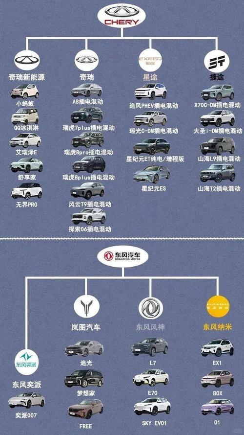 新能源车分类-新能源车分类及性能对比