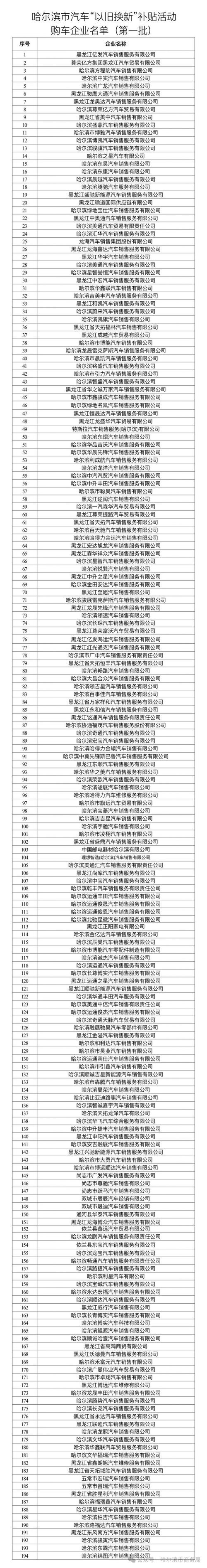 汽车资讯哈尔滨-哈尔滨汽车网报价