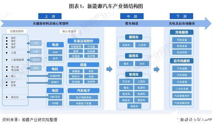 康尼新能源-康尼新能源汽车零部件