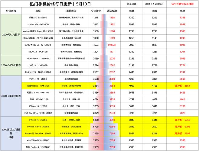 头条用户手机价格表-头条用户手机价格表图片